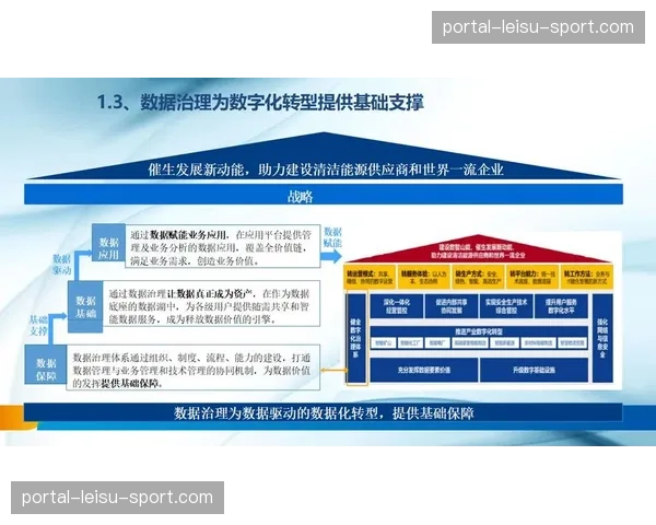 产业本轮升级聚焦流程再造 数据中台成关键基础设施