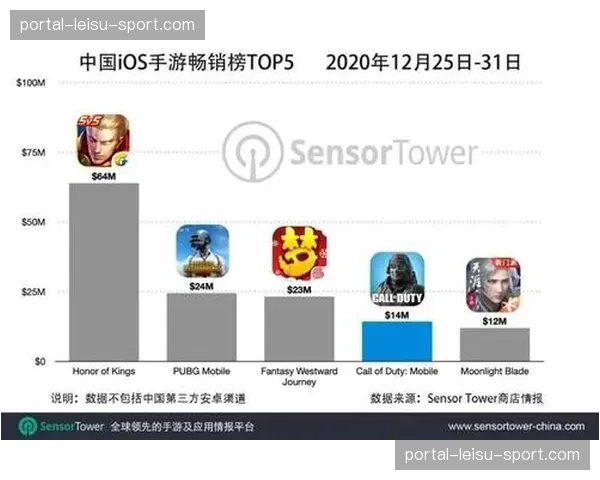 美国体育博彩月度收入首次突破20亿美元大关